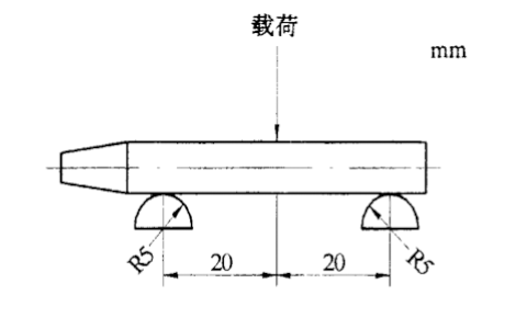 QB/T 1336-2000蠟筆硬度抗折力的檢測(cè)方法 