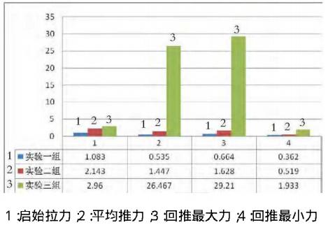 一次性注射器活塞滑動性測試結果2-醫(yī)藥包裝性能測試儀2